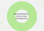 write and design impactful esg, carbon trading, sustainability, or ehs proposals